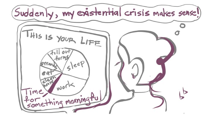 Existential crisis pie cartoon by Bea Boccalandro